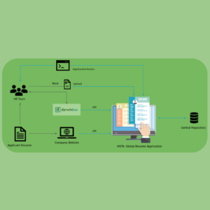 How Generative AI Simplified Resume Management and Processing