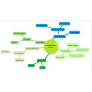 Optimizing Renewable Energy Management with Data Integration, Error Handling, Cloud Storage, and Mobile Apps